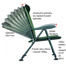 Křeslo Fishmaster Camo popis