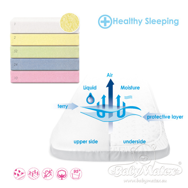 Nepropustné prostěradlo s gumou froté 70x140 cm BabyMatex